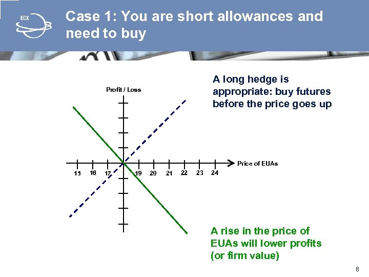 Case 1: You are short allowances and need to buy A long hedge is