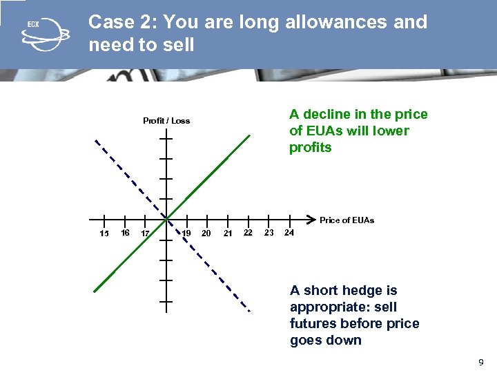 Case 2: You are long allowances and need to sell A decline in the