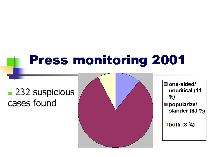 Press monitoring 2001 232 suspicious cases found n 