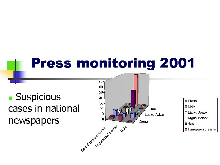 Press monitoring 2001 Suspicious cases in national newspapers n 