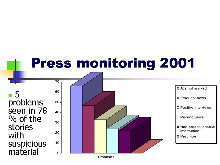 Press monitoring 2001 5 problems seen in 78 % of the stories with suspicious