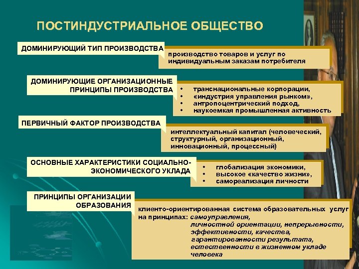 В постиндустриальном обществе сельское хозяйство