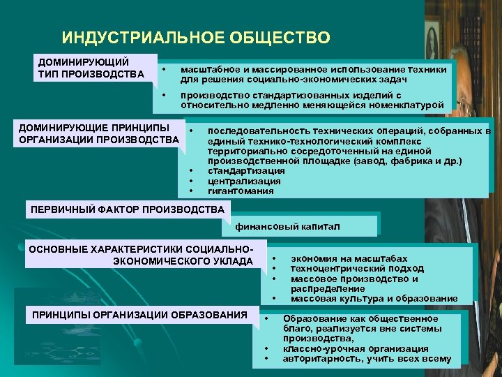 ИНДУСТРИАЛЬНОЕ ОБЩЕСТВО ДОМИНИРУЮЩИЙ ТИП ПРОИЗВОДСТВА • масштабное и массированное использование техники для решения социально-экономических