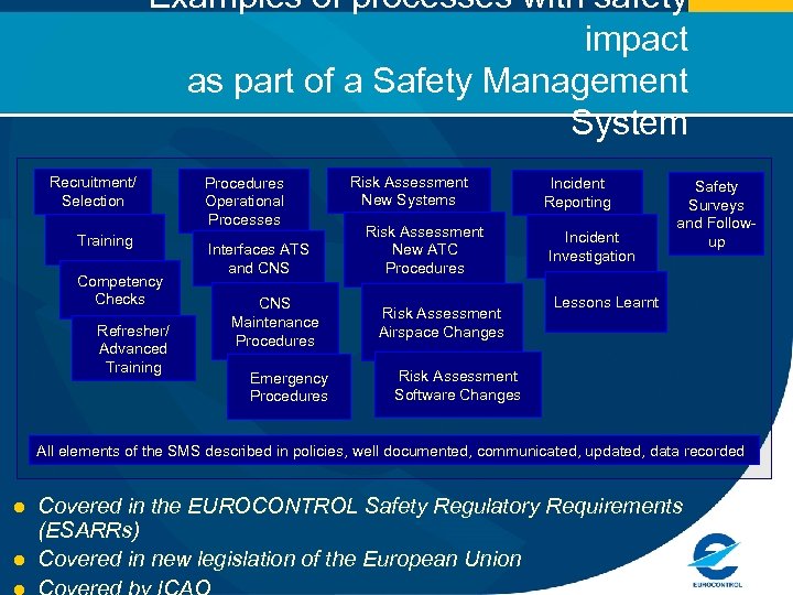 Examples of processes with safety impact as part of a Safety Management System Recruitment/