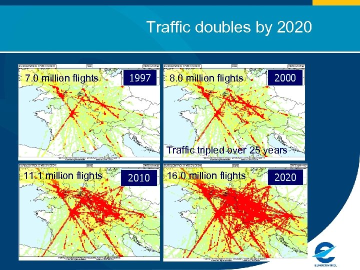 Traffic doubles by 2020 7. 0 million flights 1997 8. 0 million flights 2000