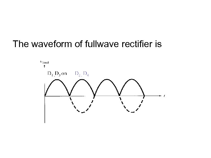 The waveform of fullwave rectifier is 