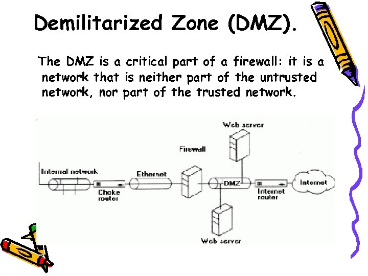 Demilitarized Zone (DMZ). The DMZ is a critical part of a firewall: it is