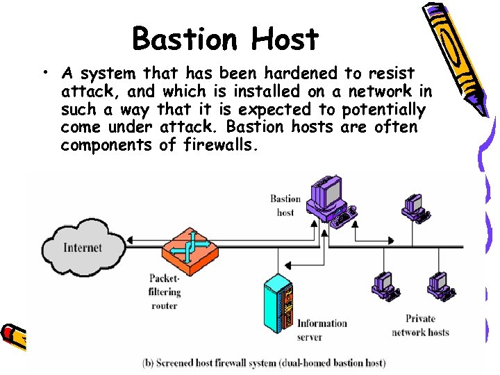 Bastion Host • A system that has been hardened to resist attack, and which