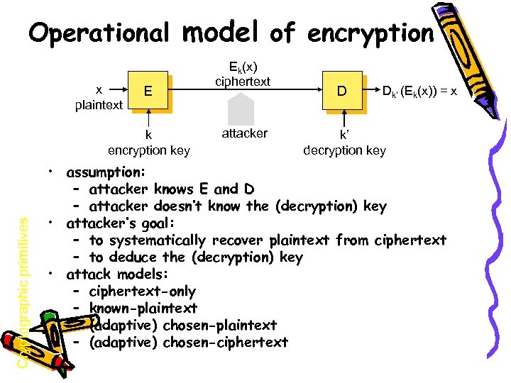 Operational model of encryption x plaintext E Cryptographic primitives k encryption key Ek(x) ciphertext