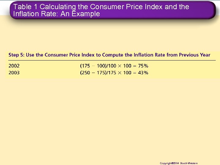 Table 1 Calculating the Consumer Price Index and the Inflation Rate: An Example Copyright©