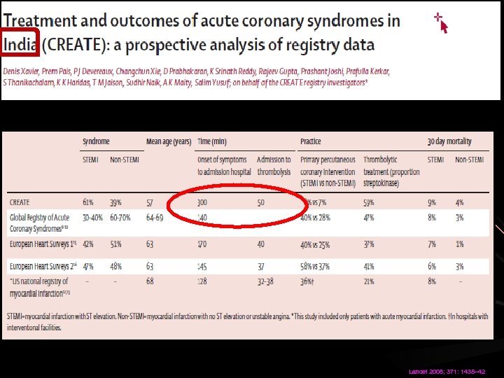 Lancet 2008; 371: 1435– 42 