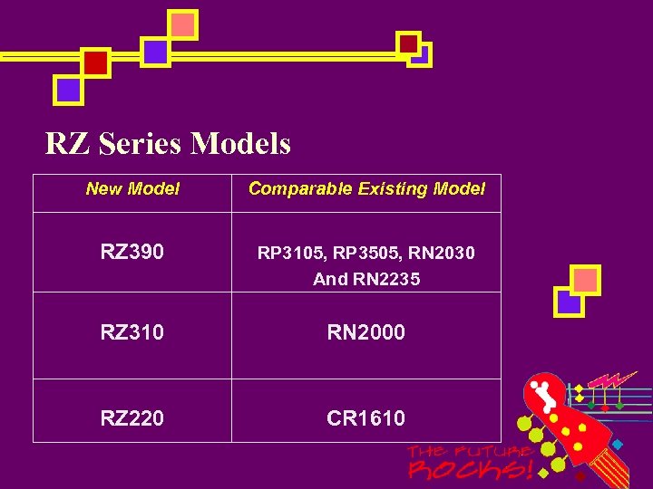 RZ Series Models New Model Comparable Existing Model RZ 390 RP 3105, RP 3505,