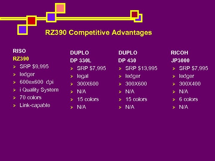 RZ 390 Competitive Advantages RISO RZ 390 Ø SRP $9, 995 Ø ledger Ø