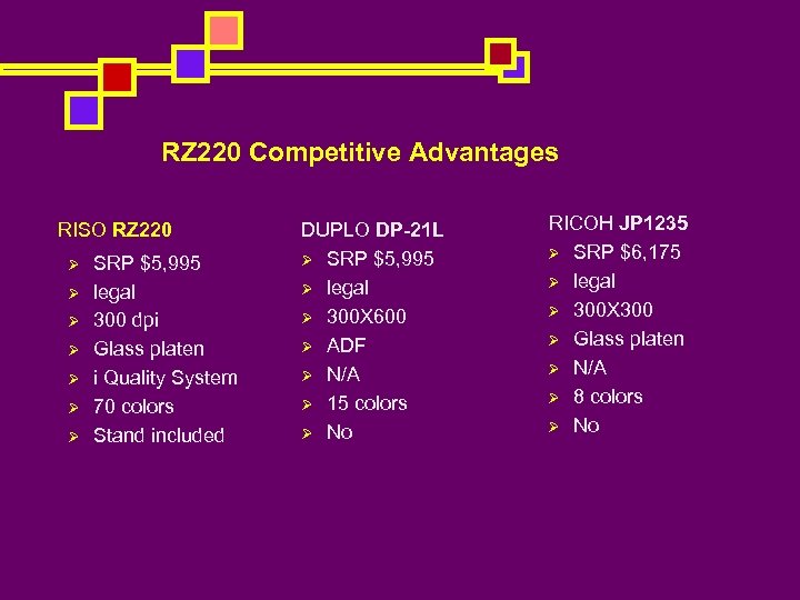 RZ 220 Competitive Advantages RISO RZ 220 Ø Ø Ø Ø SRP $5, 995