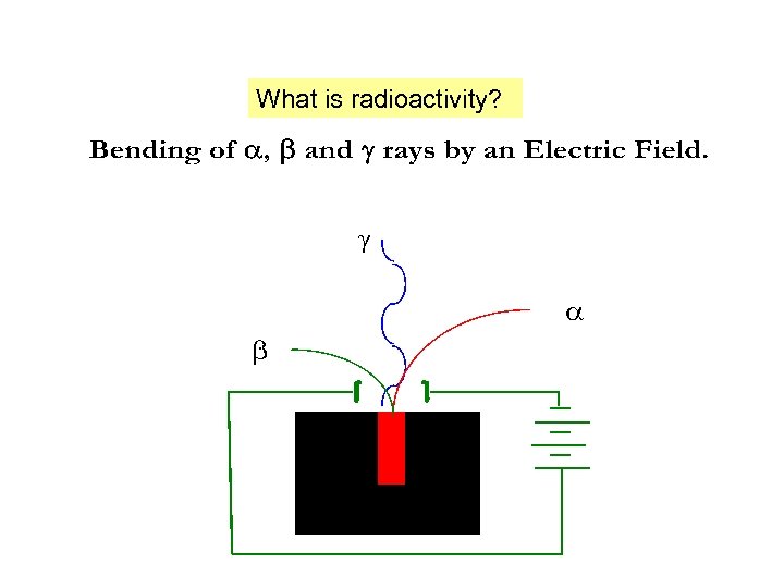 What is radioactivity? 