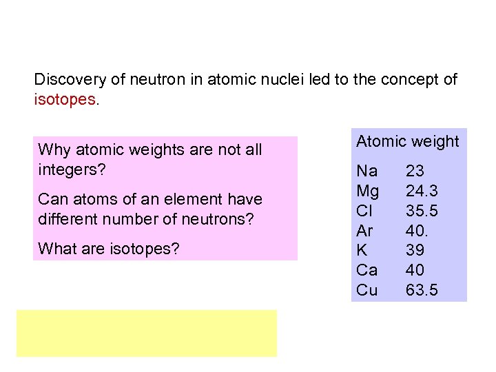 Discovery of neutron in atomic nuclei led to the concept of isotopes. Why atomic