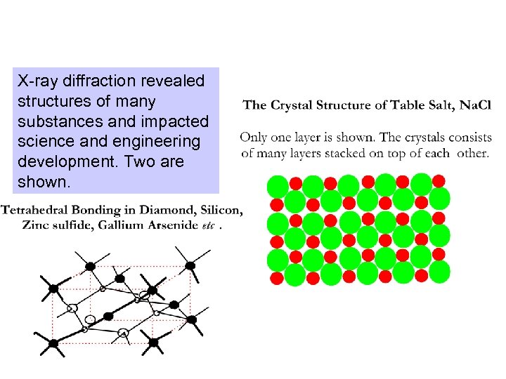 X-ray diffraction revealed structures of many substances and impacted science and engineering development. Two