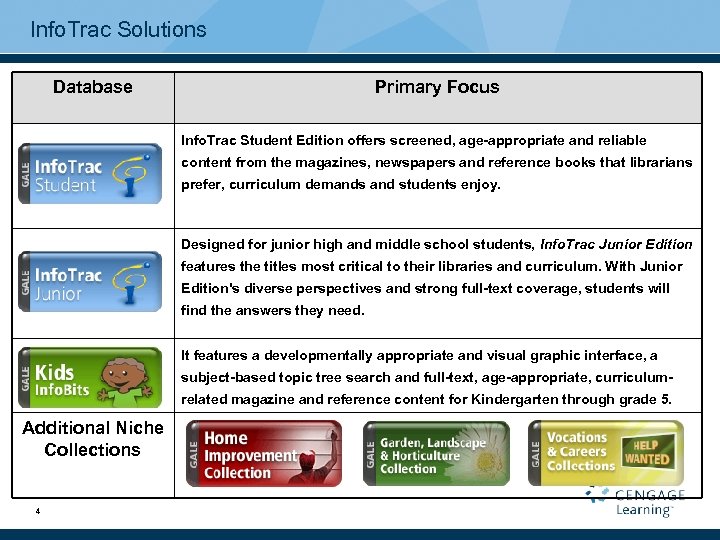 Info. Trac Solutions Database Primary Focus Info. Trac Student Edition offers screened, age-appropriate and
