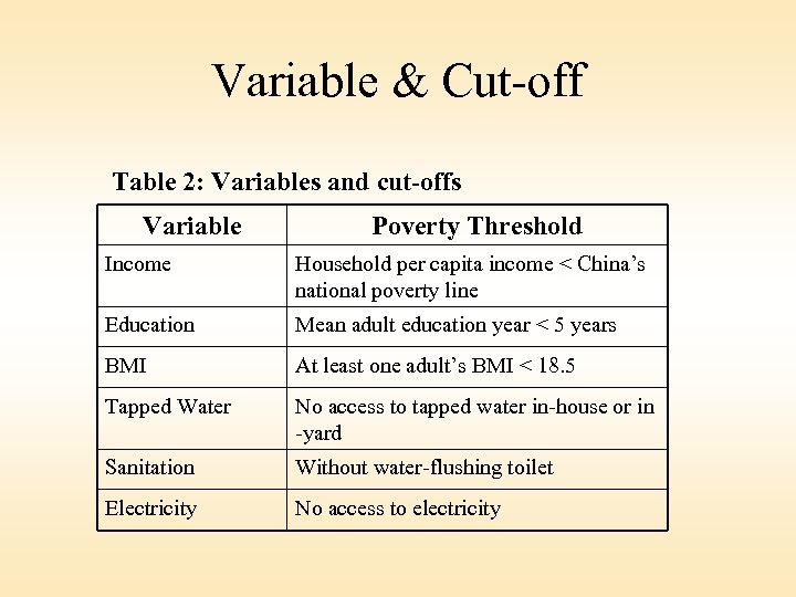 Variable & Cut-off Table 2: Variables and cut-offs Variable Poverty Threshold Income Household per