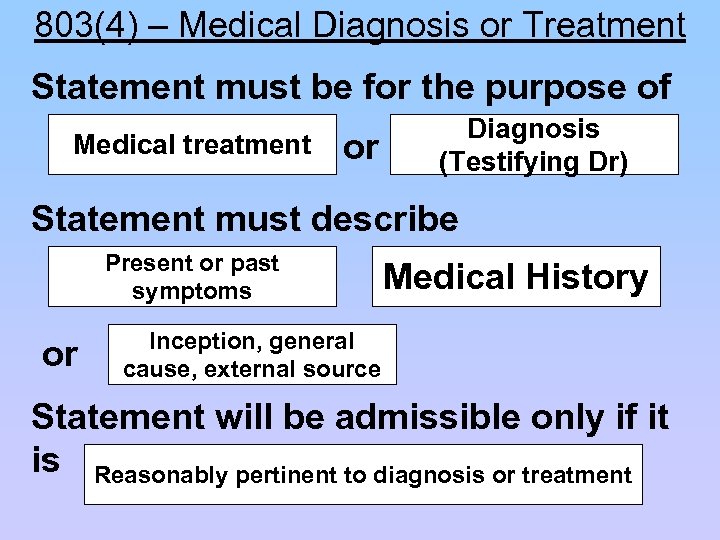 803(4) – Medical Diagnosis or Treatment Statement must be for the purpose of Medical