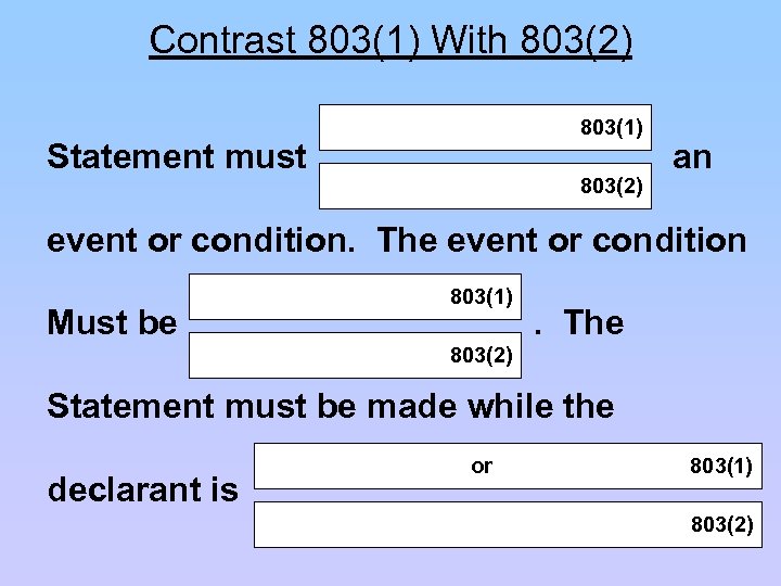 Contrast 803(1) With 803(2) 803(1) Statement must 803(2) an event or condition. The event