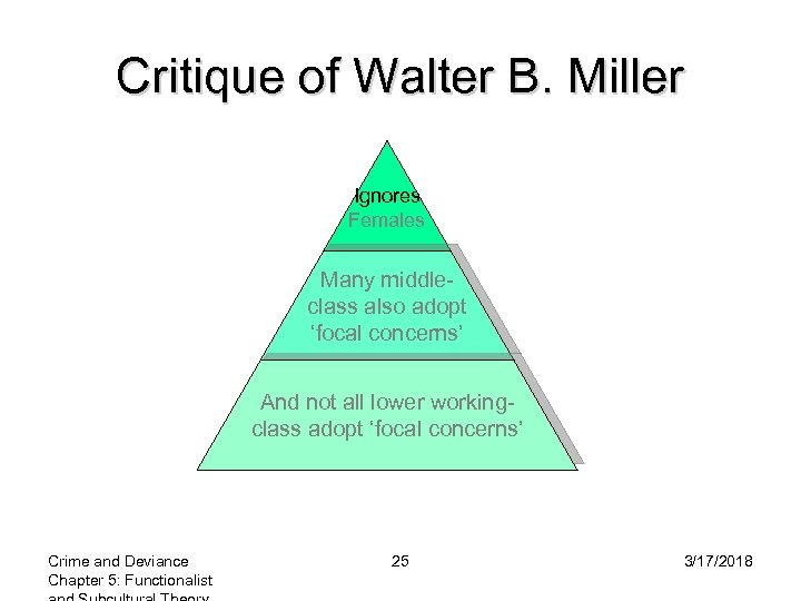 Critique of Walter B. Miller Ignores Females Many middleclass also adopt ‘focal concerns’ And