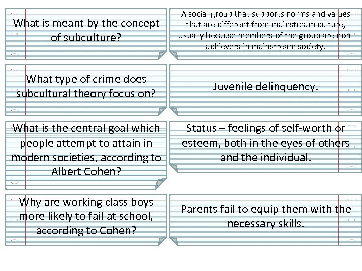 What is meant by the concept of subculture? A social group that supports norms