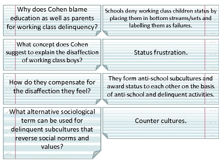 Why does Cohen blame education as well as parents for working class delinquency? Schools