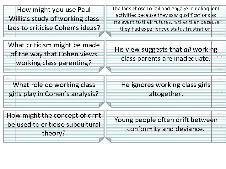 How might you use Paul Willis’s study of working class lads to criticise Cohen’s