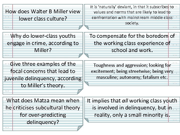 How does Walter B Miller view lower class culture? It is ‘naturally’ deviant, in