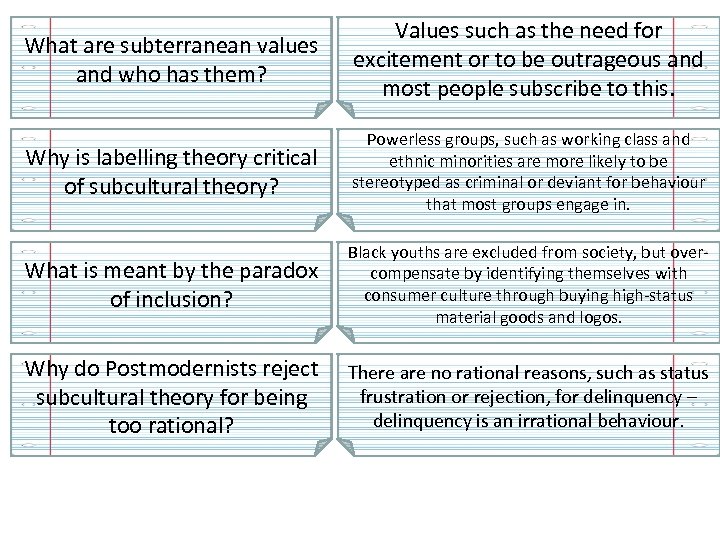 What are subterranean values and who has them? Values such as the need for