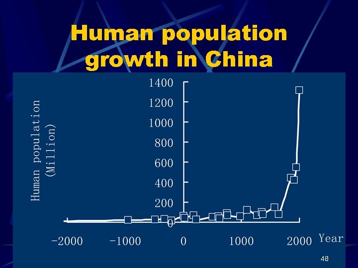 Human population growth in China 48 