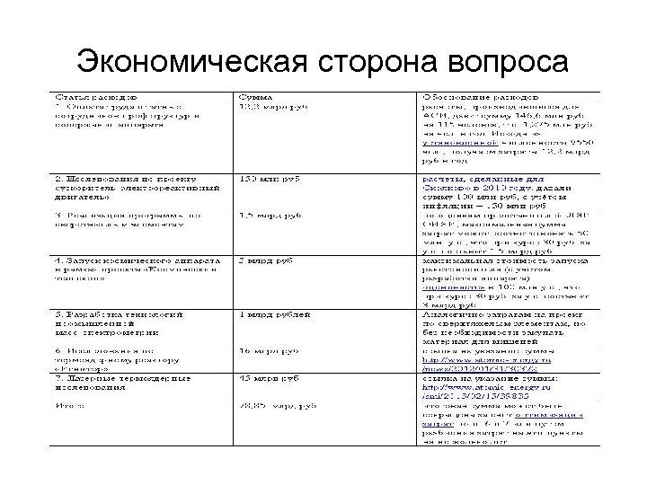 Экономическая сторона вопроса 