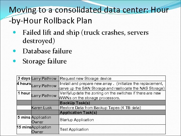 Moving to a consolidated data center: Hour -by-Hour Rollback Plan Failed lift and ship