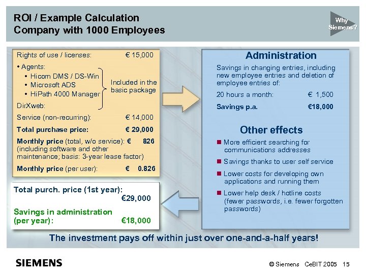 ROI / Example Calculation Company with 1000 Employees Rights of use / licenses: •