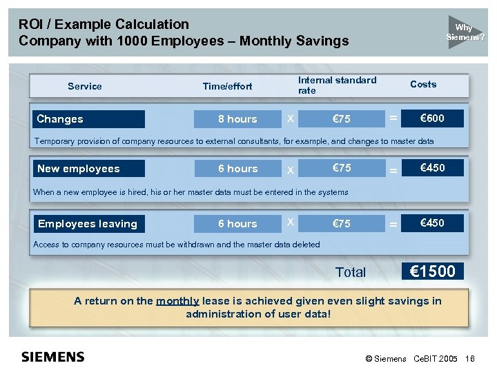 ROI / Example Calculation Company with 1000 Employees – Monthly Savings Service Changes Internal