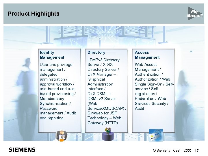 Why Siemens? Product Highlights Identity Management User and privilege management / delegated administration /