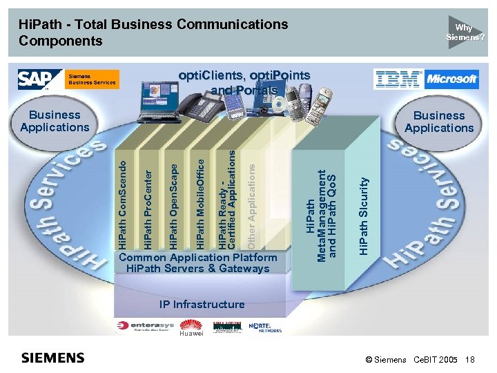 Hi. Path - Total Business Communications Components Why Siemens? opti. Clients, opti. Points and