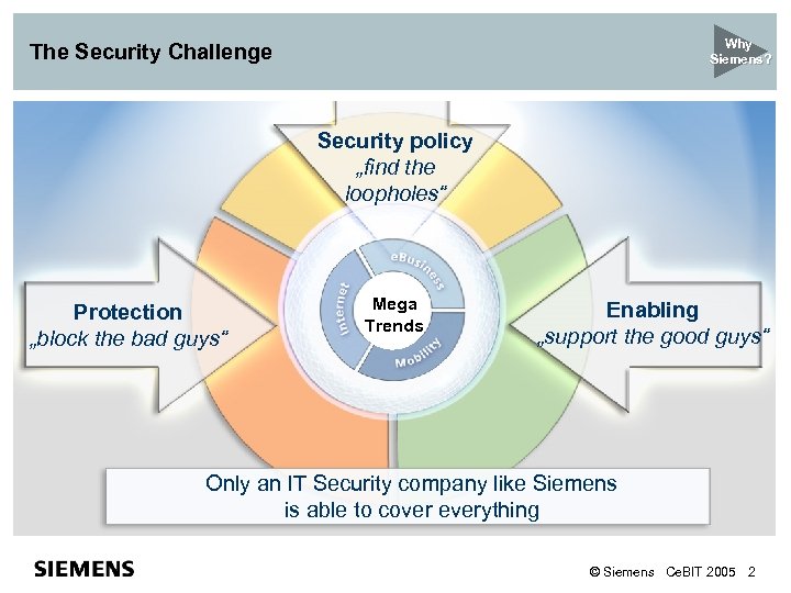 Why Siemens? The Security Challenge Security policy „find the loopholes“ Protection „block the bad