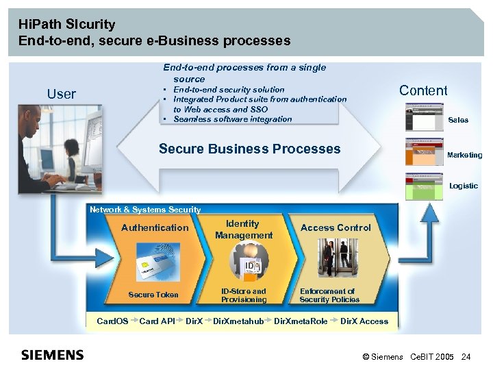 Hi. Path SIcurity End-to-end, secure e-Business processes End-to-end processes from a single source Content