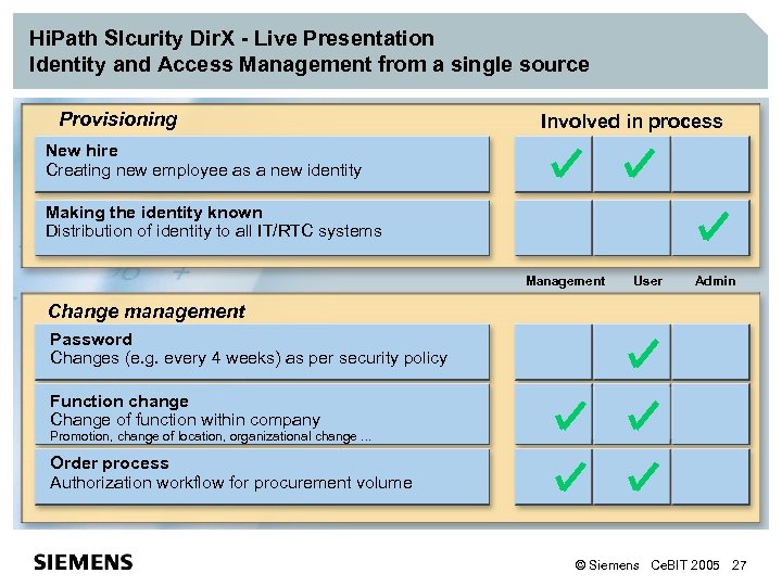 Hi. Path SIcurity Dir. X - Live Presentation Identity and Access Management from a