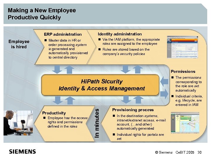 Making a New Employee Productive Quickly ERP administration n Master data in HR or