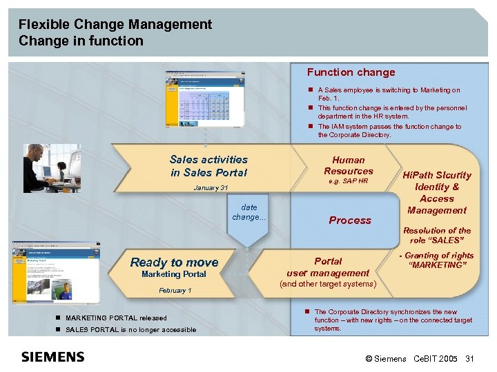 Flexible Change Management Change in function Function change n A Sales employee is switching