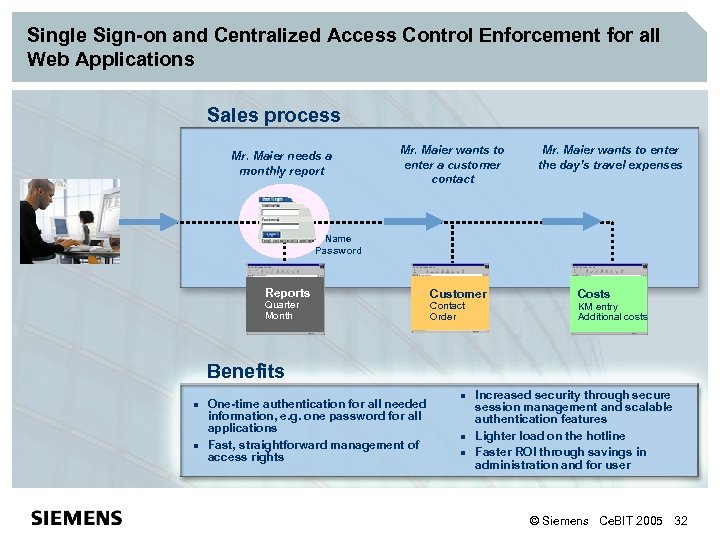 Single Sign-on and Centralized Access Control Enforcement for all Web Applications Sales process Mr.