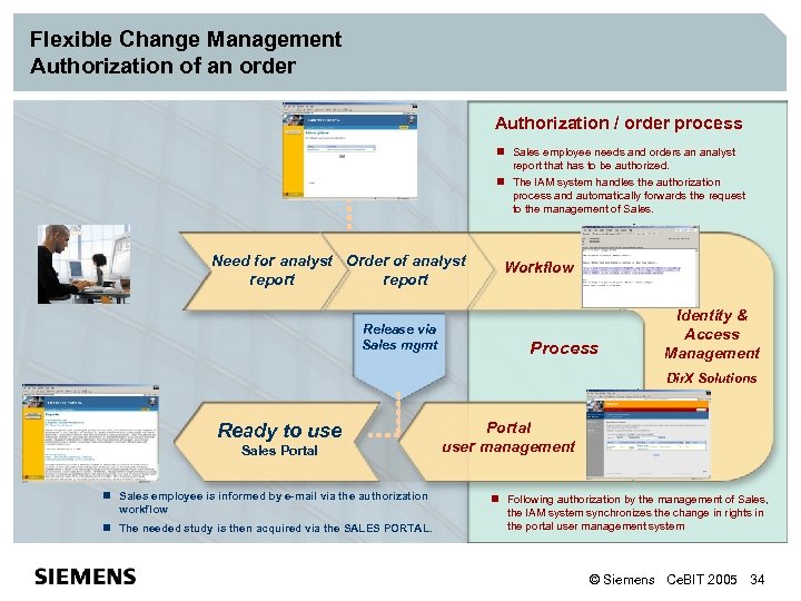 Flexible Change Management Authorization of an order Authorization / order process n Sales employee