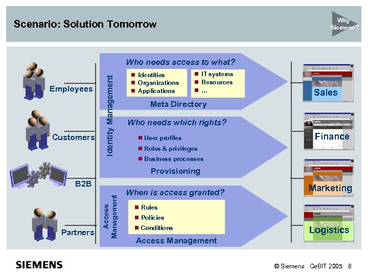 Why Siemens? Scenario: Solution Tomorrow Employees Customers Identity Management Who needs access to what?