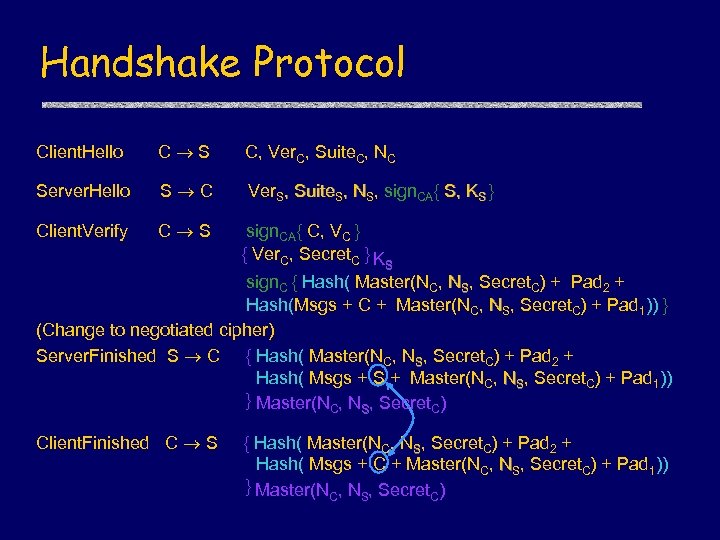 Handshake Protocol Client. Hello C S C, Ver. C, Suite. C, NC Server. Hello