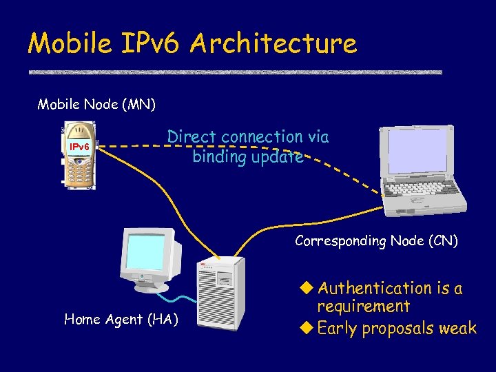 Mobile IPv 6 Architecture Mobile Node (MN) IPv 6 Direct connection via binding update