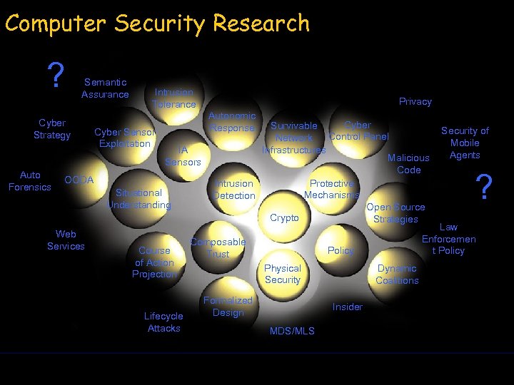 Computer Security Research ? Semantic Assurance Cyber Strategy Auto Forensics OODA Web Services Intrusion