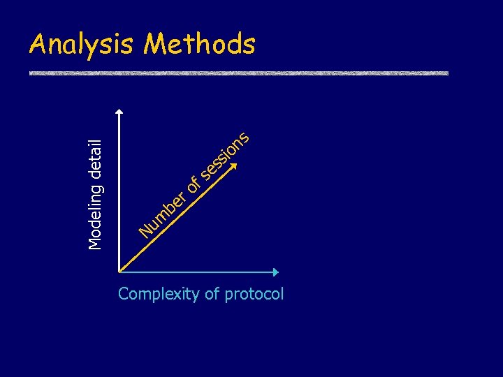 Modeling detail Analysis Methods ns o i ss e er b fs o um